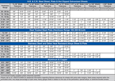 flatness tolerance for sheet metal|sheet thickness tolerance chart.